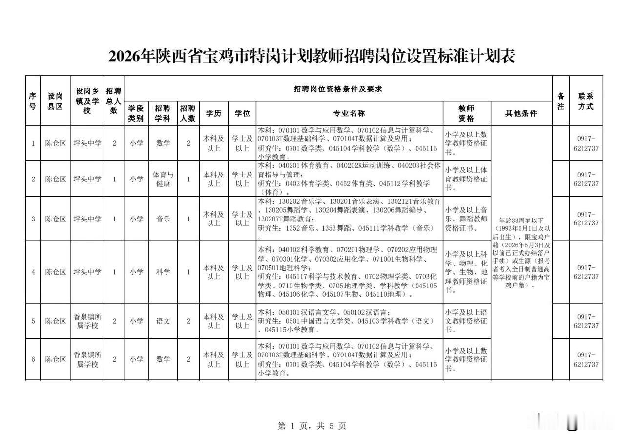 2026年陕西省宝鸡市陈仓区和凤翔区要招聘35名特岗教师。希望2026年这35个