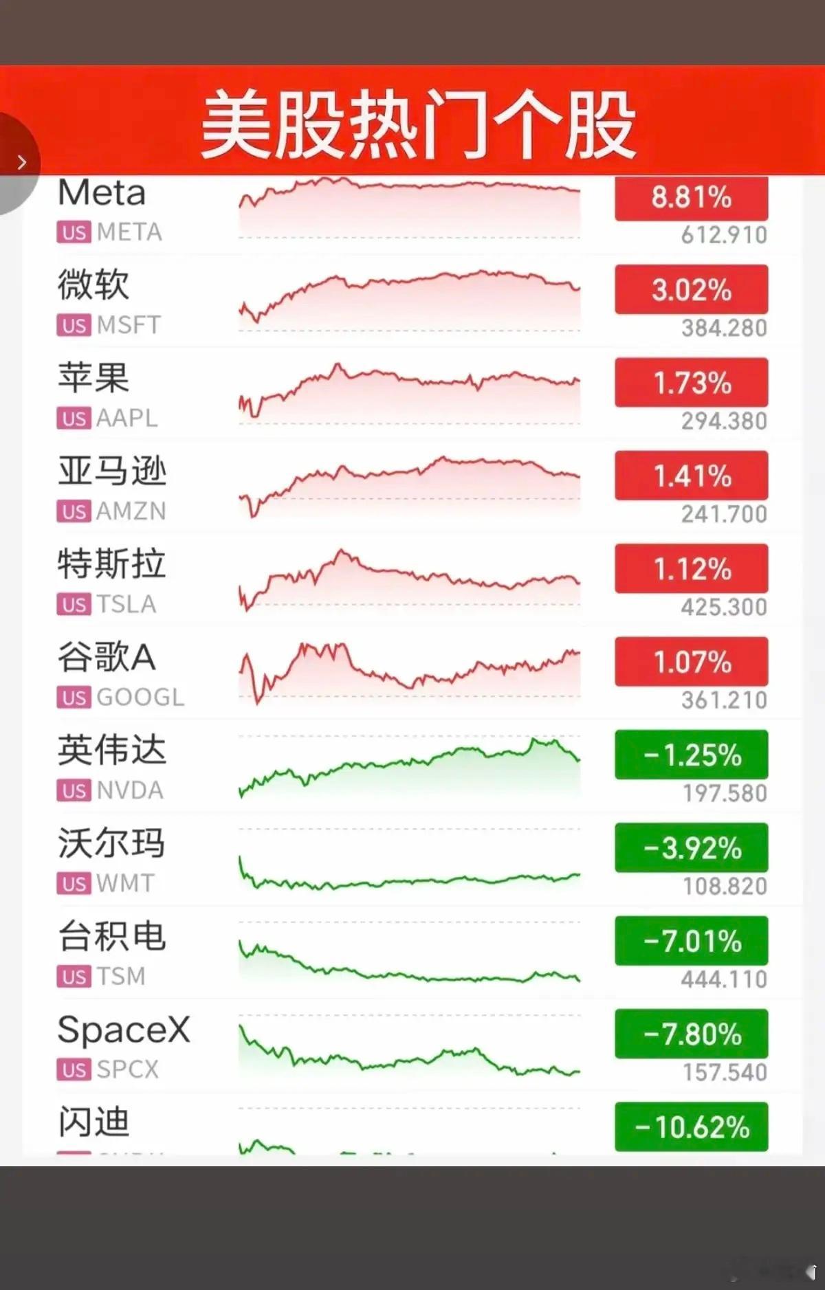 7.02周四  昨夜美股指数+题材股 表现！三大指数全线收跌。纳指跌-0.7%，