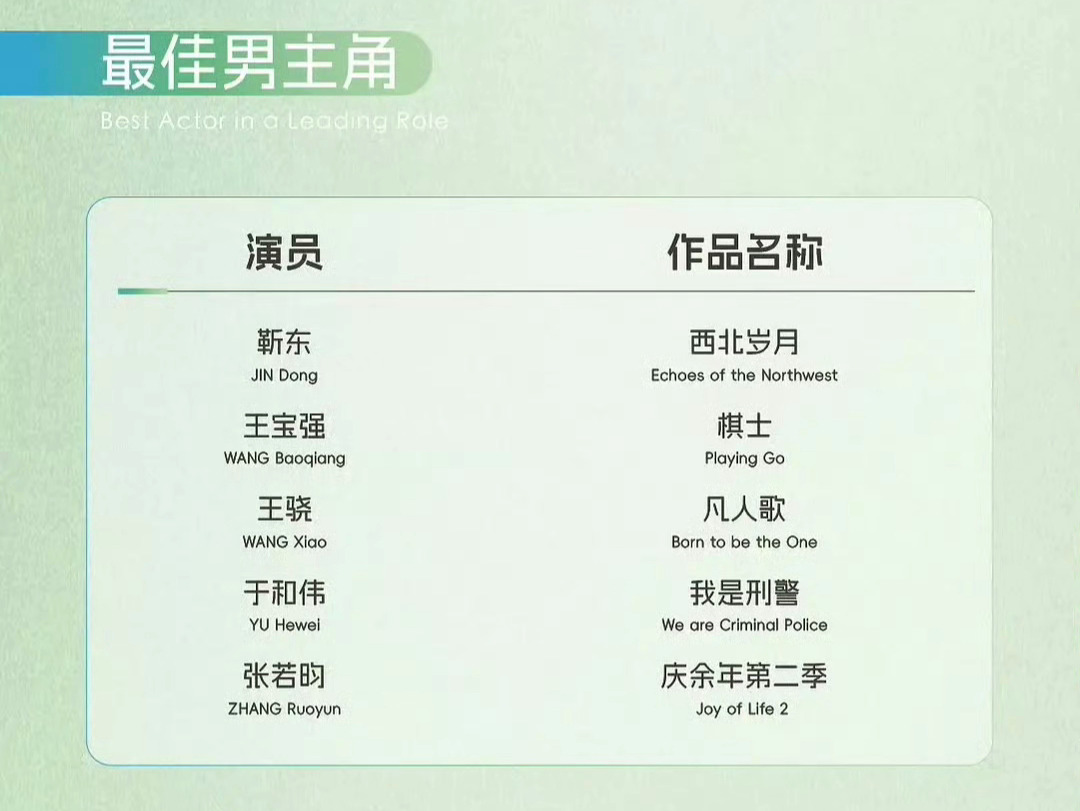 第30届白玉兰奖入围名单第30届白玉兰视帝视后预测 最佳男主：王宝强或于和伟 王