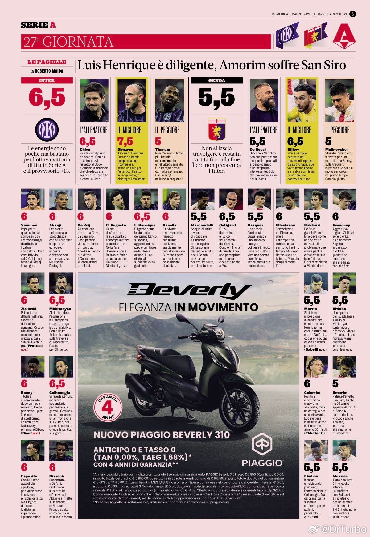 米兰体育报赛后评分如下国际米兰2比0热那亚热点现场 迪马尔科最佳 图拉姆继续最差