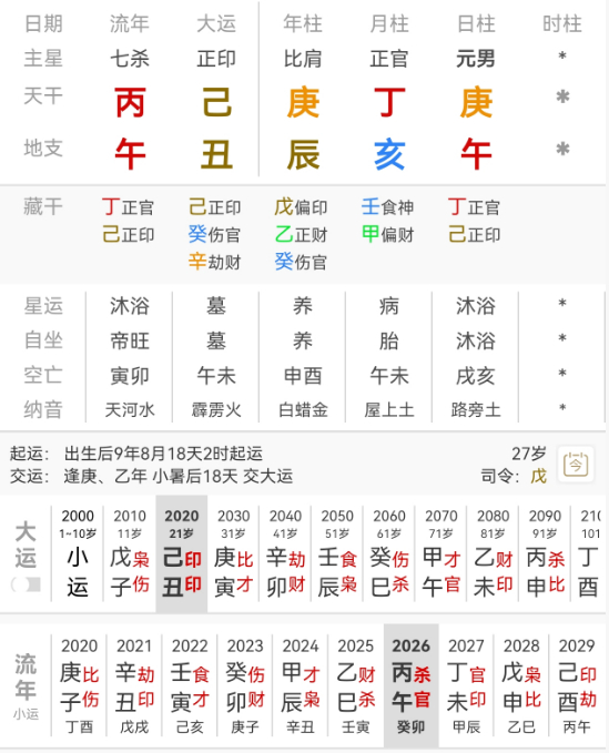 王源，庚辰 丁亥 庚午。王源的盘和易烊千玺的盘前两柱相同，日主相同。庚金男生于亥