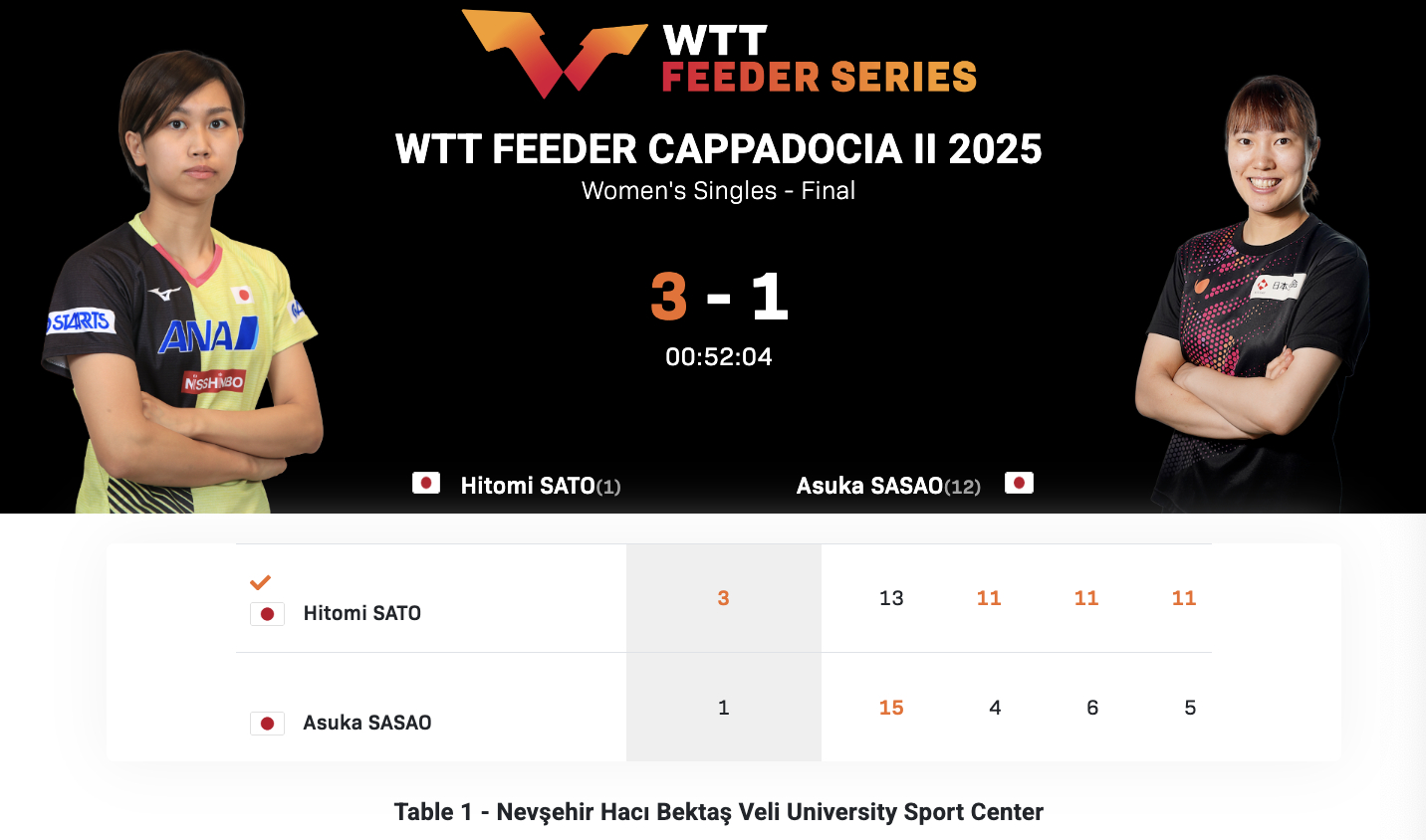 WTT支线赛卡帕多西亚站II丨女单决赛佐藤瞳🇯🇵3-1Asuka SASAO