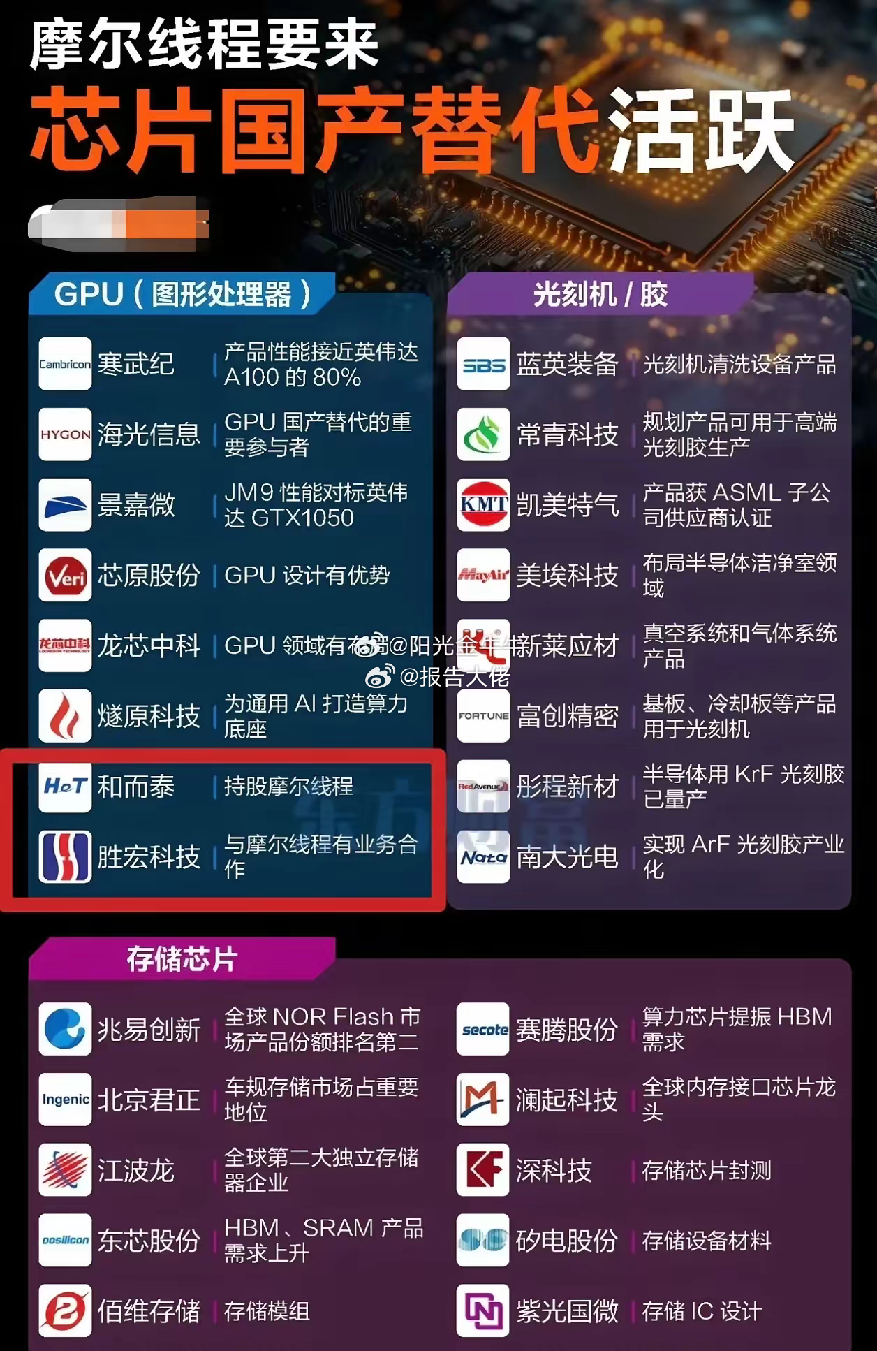 下周（9月22日-26日）多个重要会议召开，可能对相关板块产生影响：​9月22日