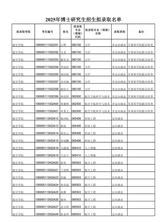 985西北工业大学博士拟录取名单