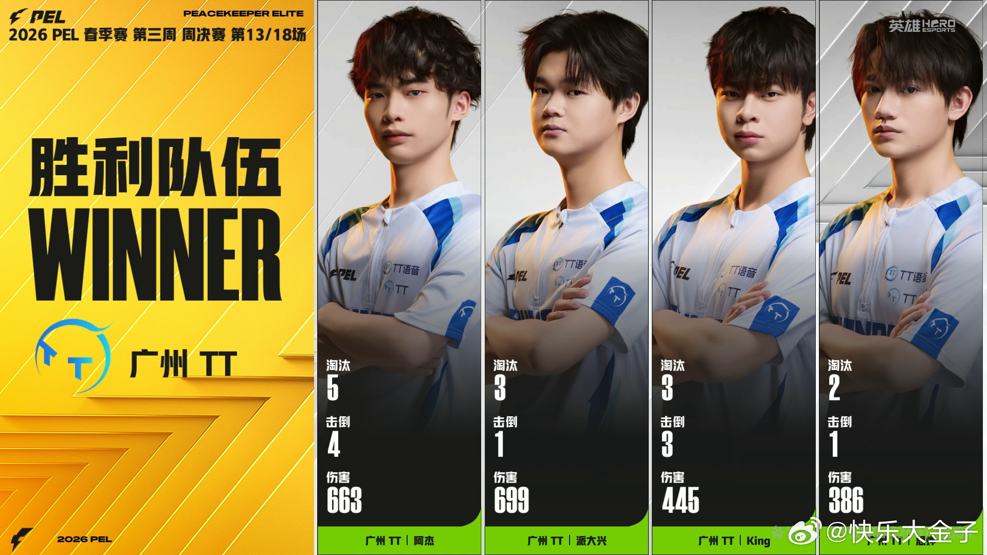 TT13淘汰开门红PEL春季赛第三周冠军之夜 TT13淘汰吃鸡，阿杰获得MVP。