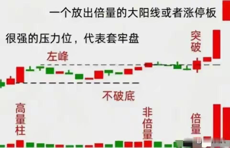 上海28岁天才股神坦言：只有10万本金，紧盯这6类起涨形态就行很多散户手里本金不