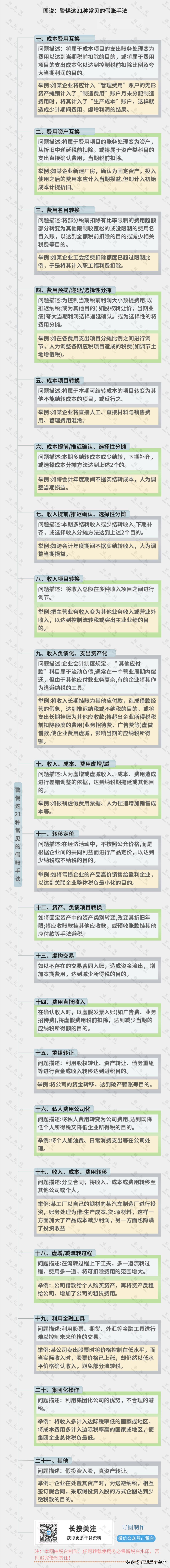 图说：警惕这21种常见的假账手法
“免责声明：图片、数据来源于网络，转载仅用做交