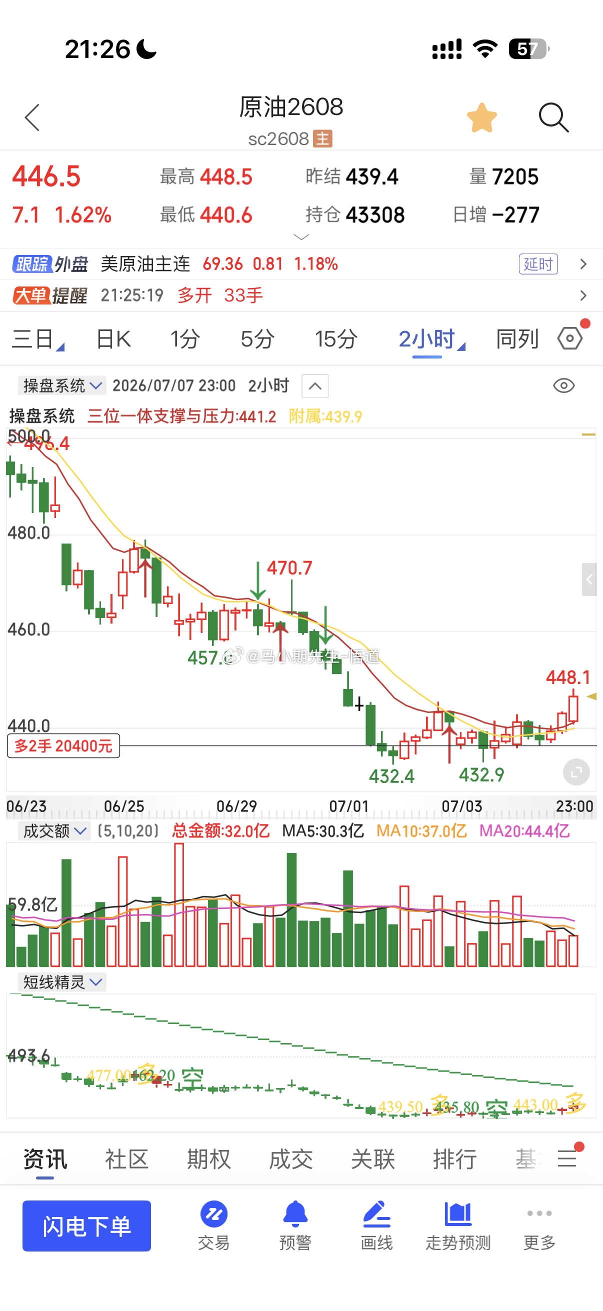 原油530附近双底果然来到446在来449期货原油
