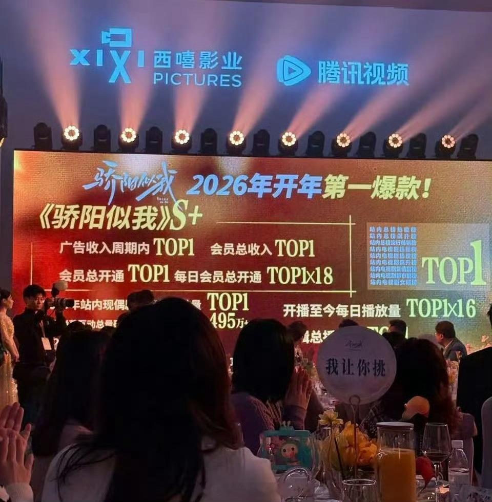 赵今麦宋威龙骄阳似我庆功宴：广告收入周期内TOP1会员总收入TOP1会员总开通T