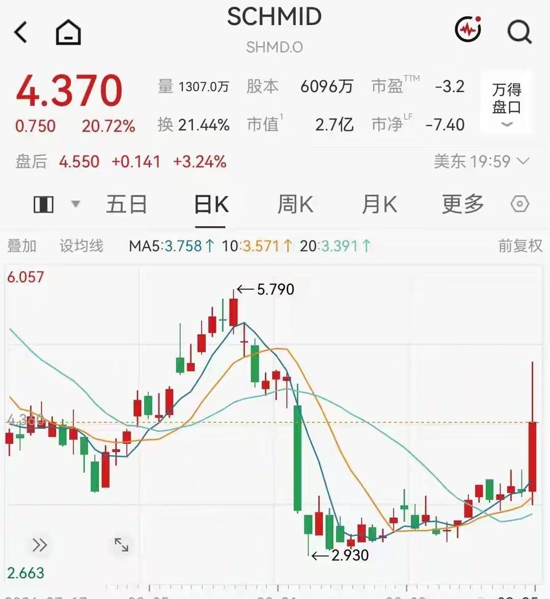 据财联社援引《首尔经济日报》报道，英伟达正在评估采用玻璃基板方案，并与德国设备厂