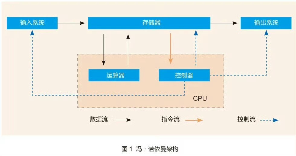 华为发布全新AI计算架构华为突破冯诺依曼单机架构华为全联接大会正式发布Peeri