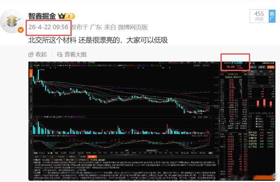 上个月底给到“好朋友”们的 北交所 材料票，这两天吃到大肉了，今天冲高准备走了。