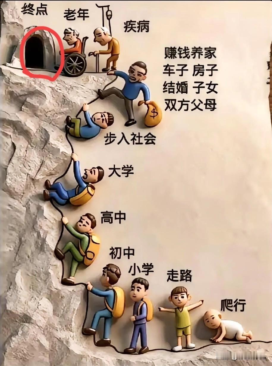 其实，人这一辈子，真就俩字：匆匆。

哭着来到这世上，慌慌张张地，啥也不懂；小时