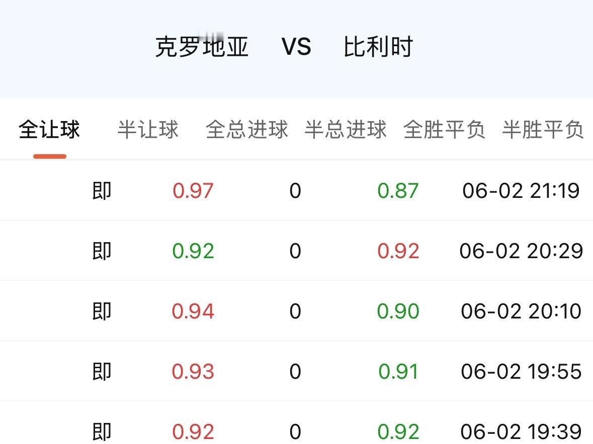 比利时现在不是黄金一代世界第一的时候，本质上和克罗地亚定位差不太多。如果还用过去