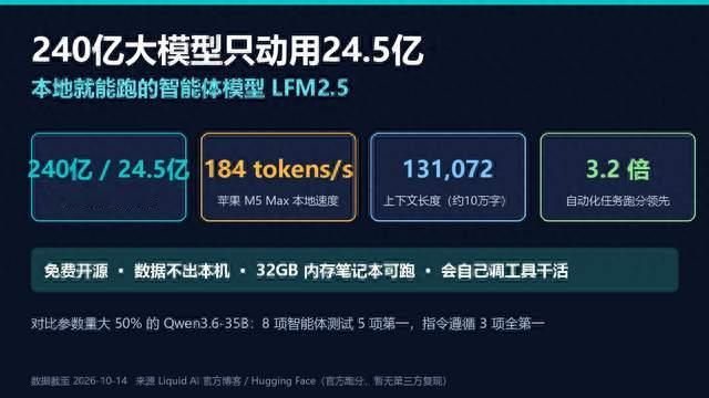 32G内存笔记本跑240亿AI：只动24.5亿免费开源