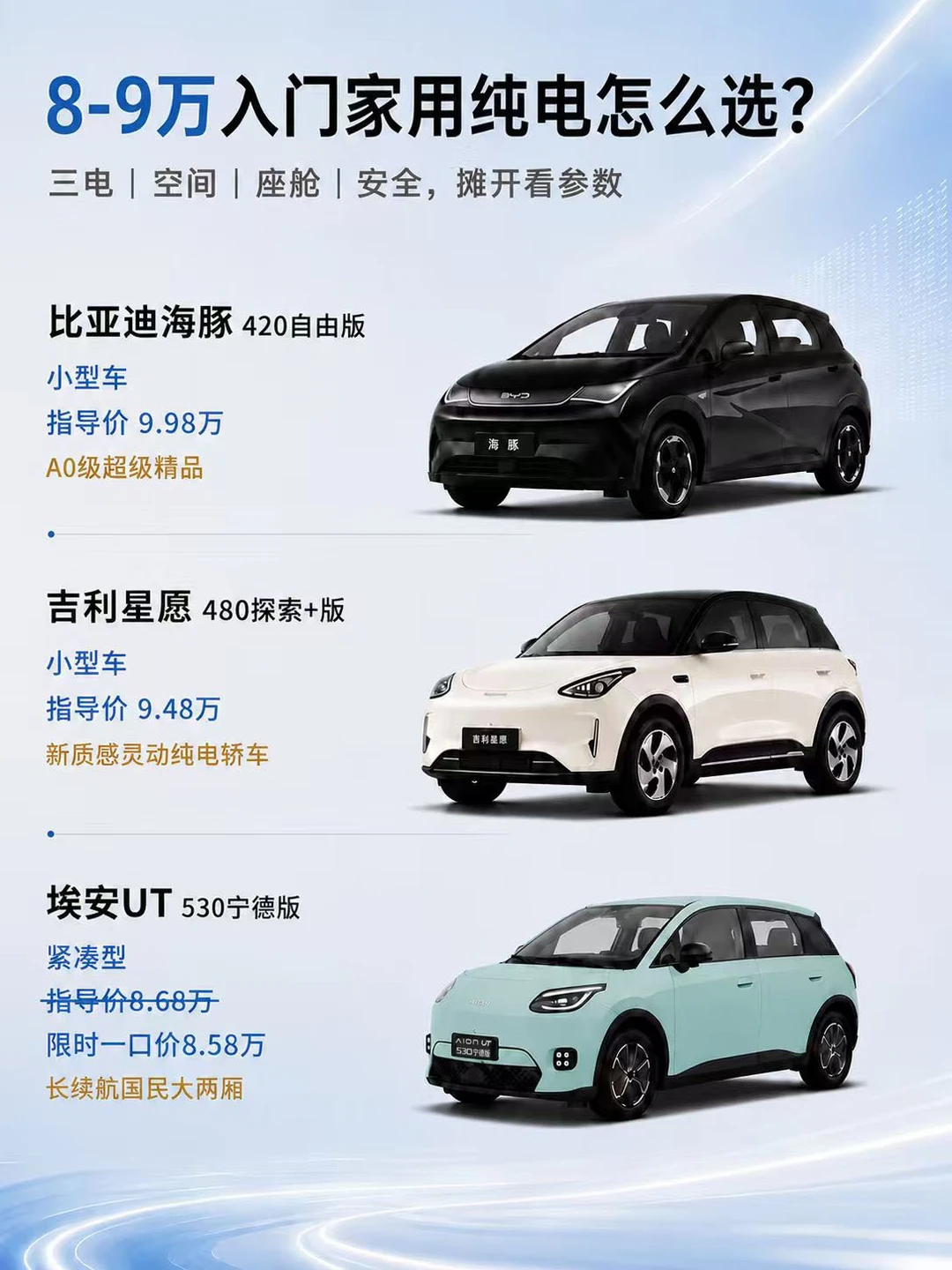 8万级家用纯电横评｜三款热门车型怎么选