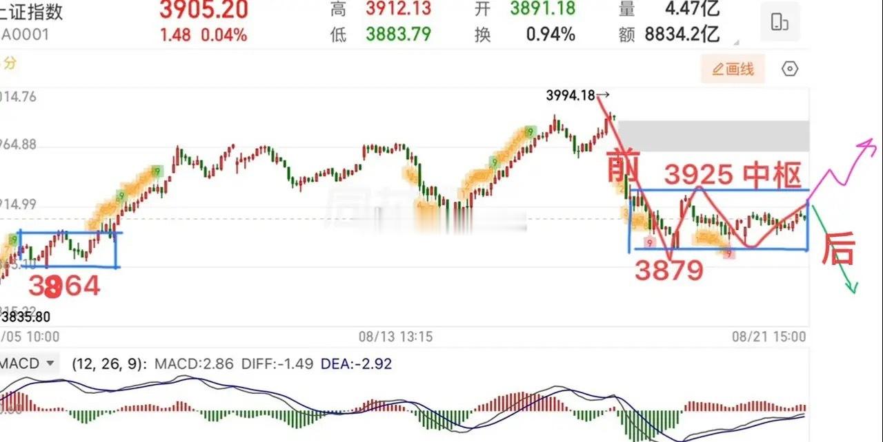 2026.8.24周一盘前策略（有变化盘中提示）：  上证指数5日线今天是高角度