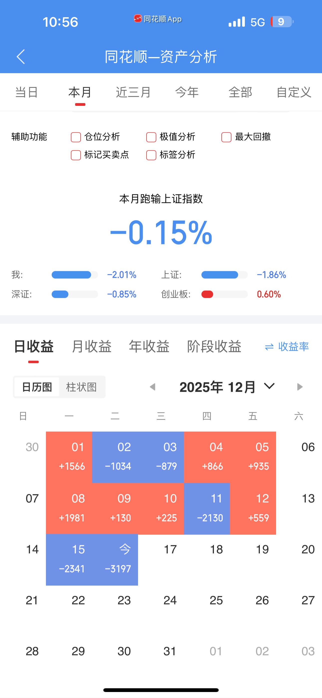 我觉得越来越没意思了