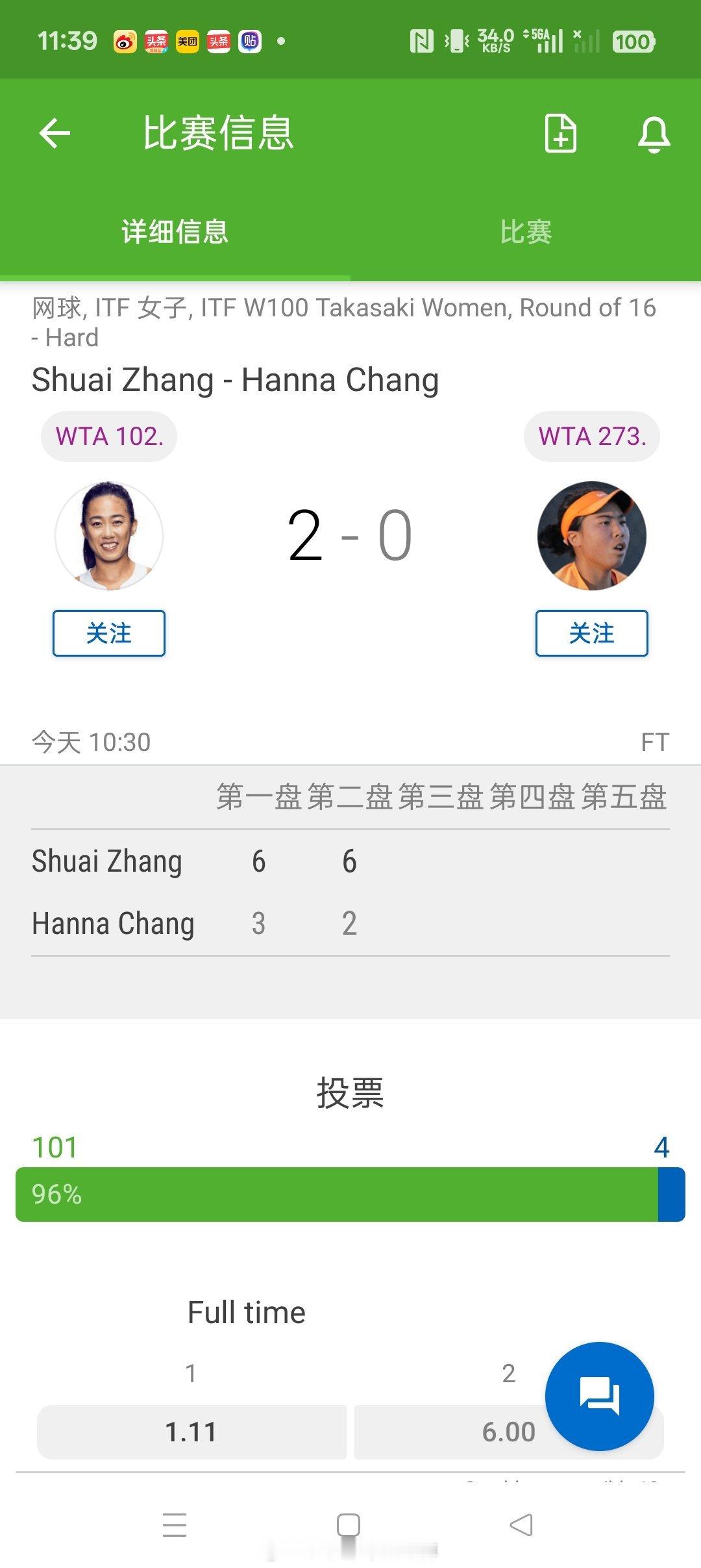 【高崎W100】女单正赛第二轮头号种子张帅6-36-2击败🇺🇸球员张汉娜晋级