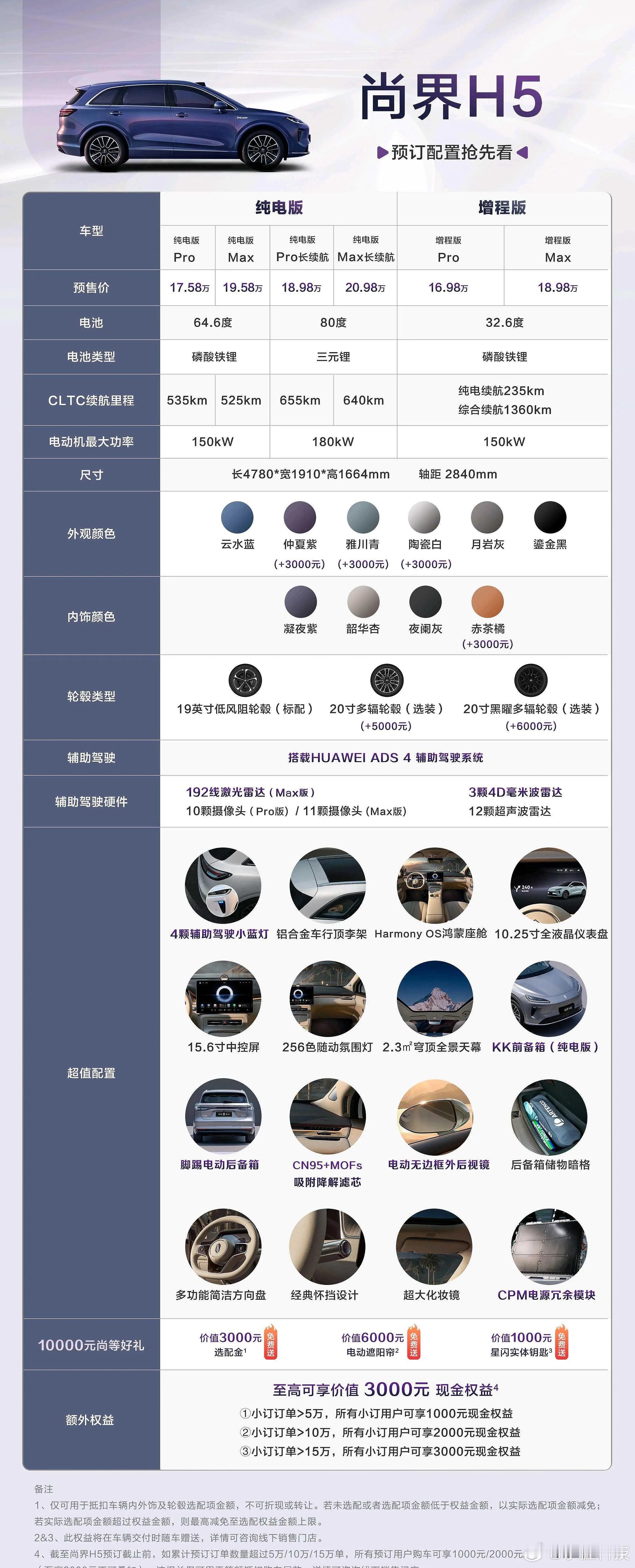 尚界H5预售价16.98万起，猜测正式发布应该会下调1万左右，H5和M7一起发，