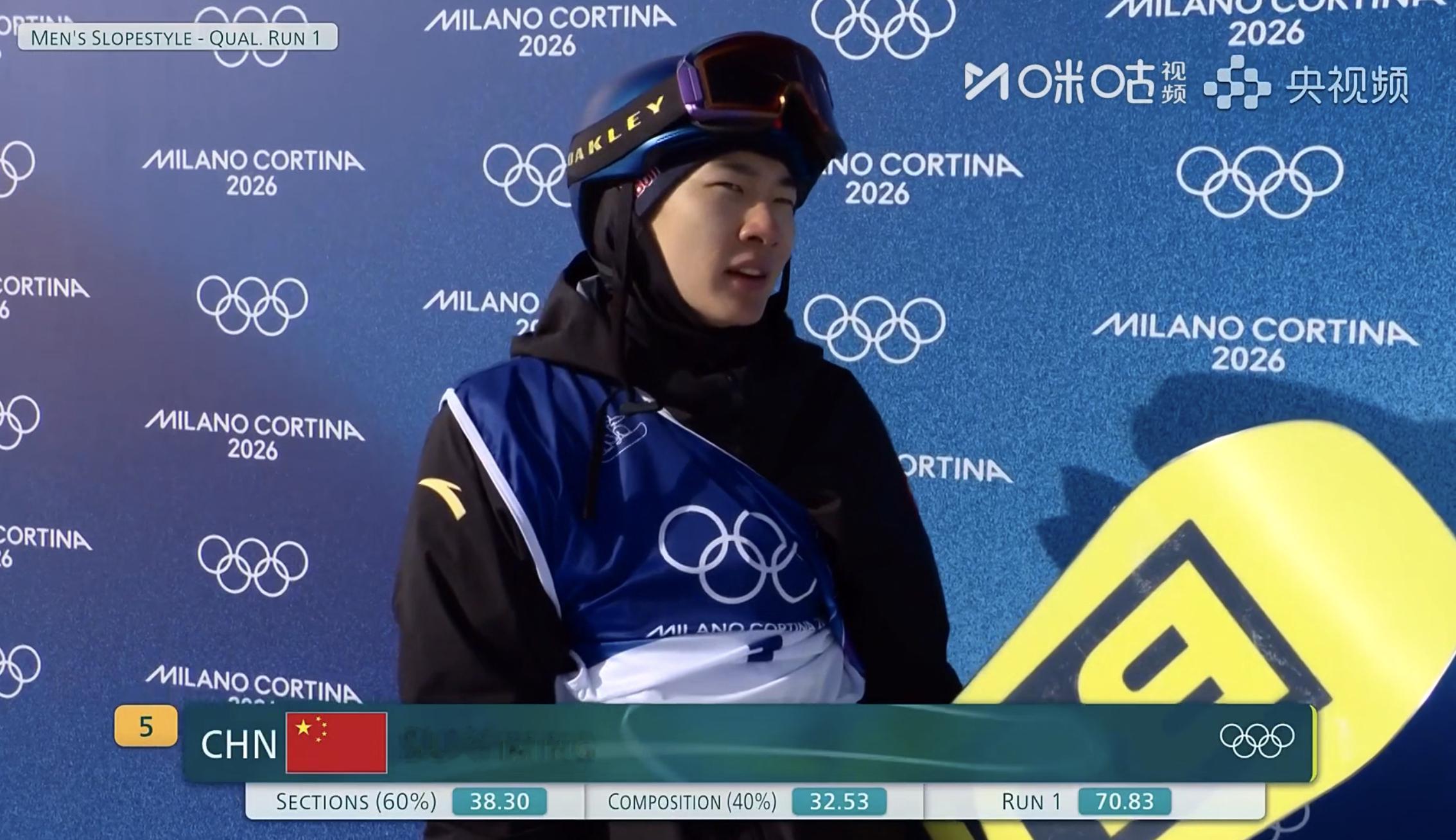 苏翊鸣第一滑70.83分苏翊鸣第一滑稳健开局，安全落地70.83分，动作完整流畅