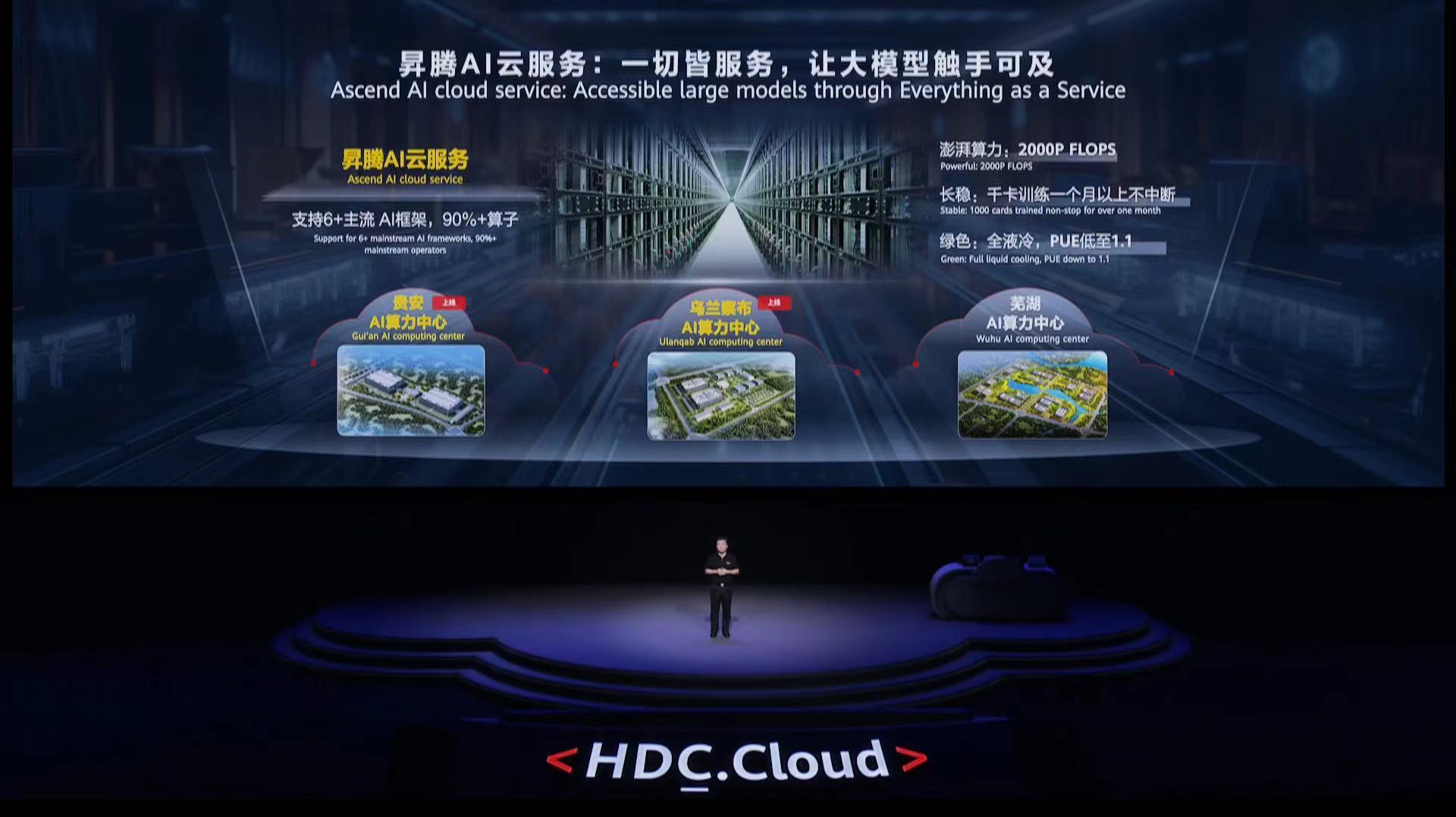 为什么中国一定要布局全栈自主创新的大模型产品？华为开发者大会2023（Cloud