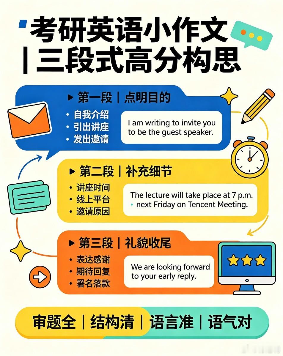 考研英语・小作文，你想得满分吗？ 