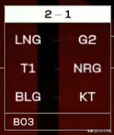 先放过WBG，重点关注一下2-1分组的这六位大佬！
最好的抽签结果是这样的：
K