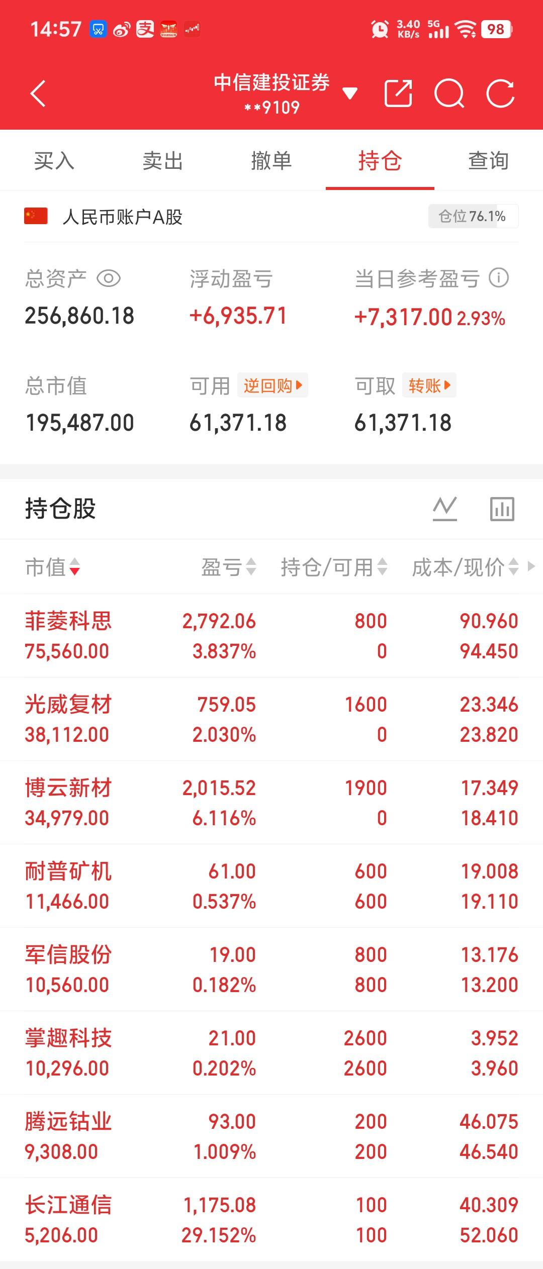 感觉：菲菱科思、博云新材、光威复材，还可以拿一拿。