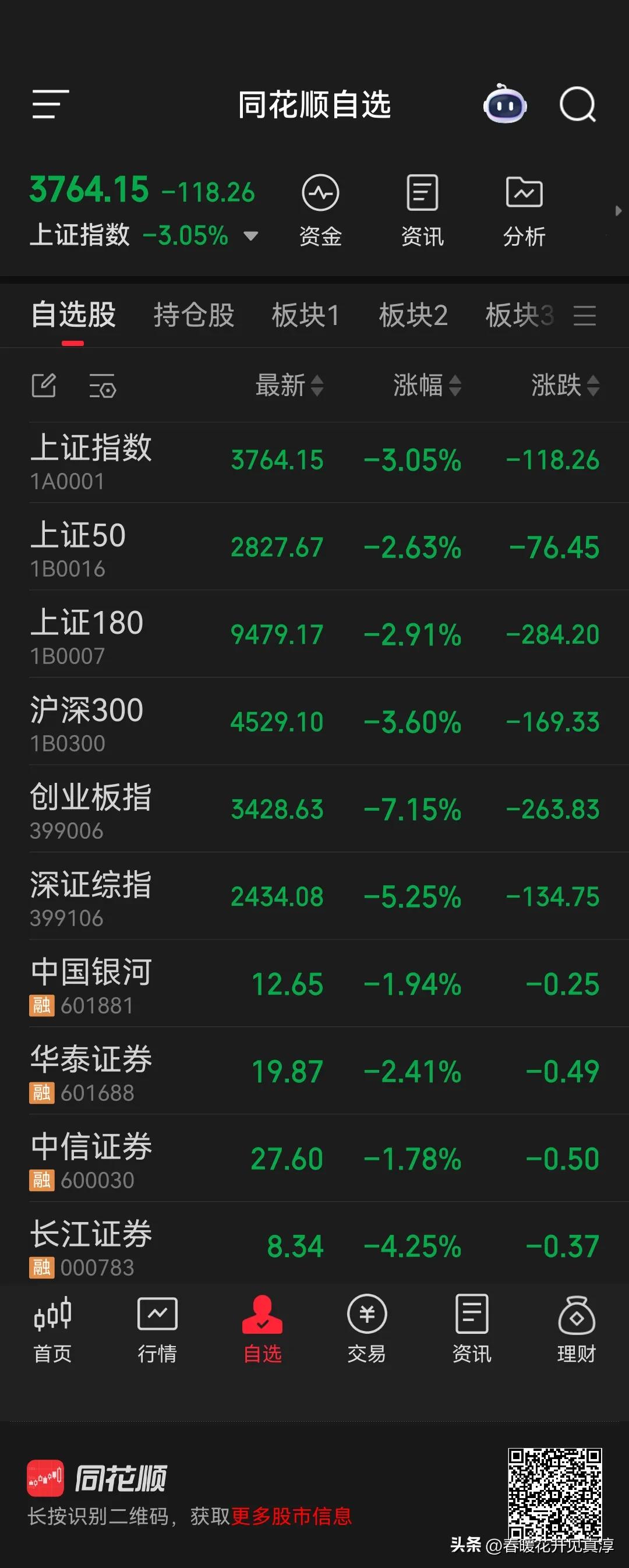 有一阵子没有分享股市动态了，主要是两个原因：股市乏善可陈，而我又在忙人工智能方面