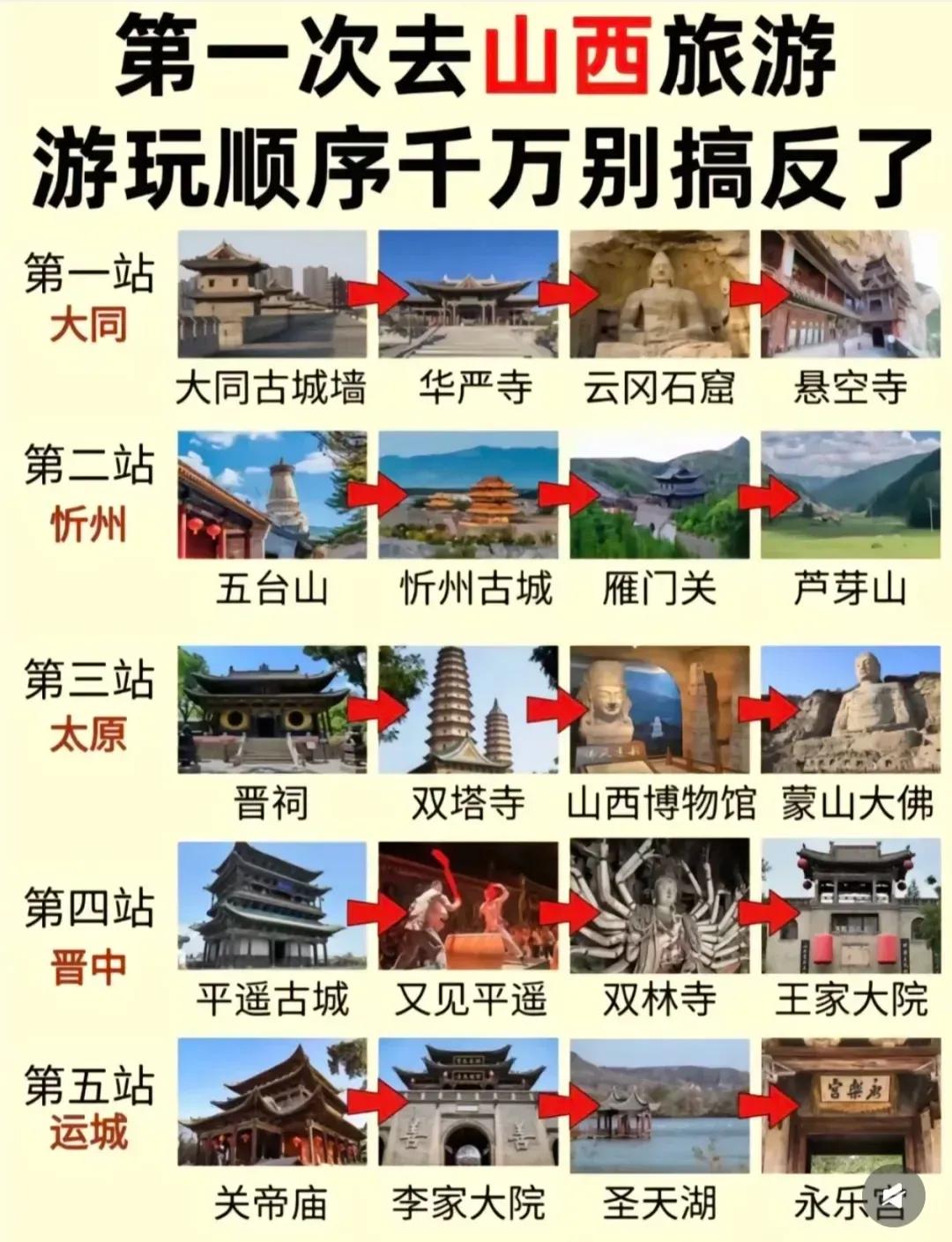 山西旅游攻略。山西游路线 走山西旅游