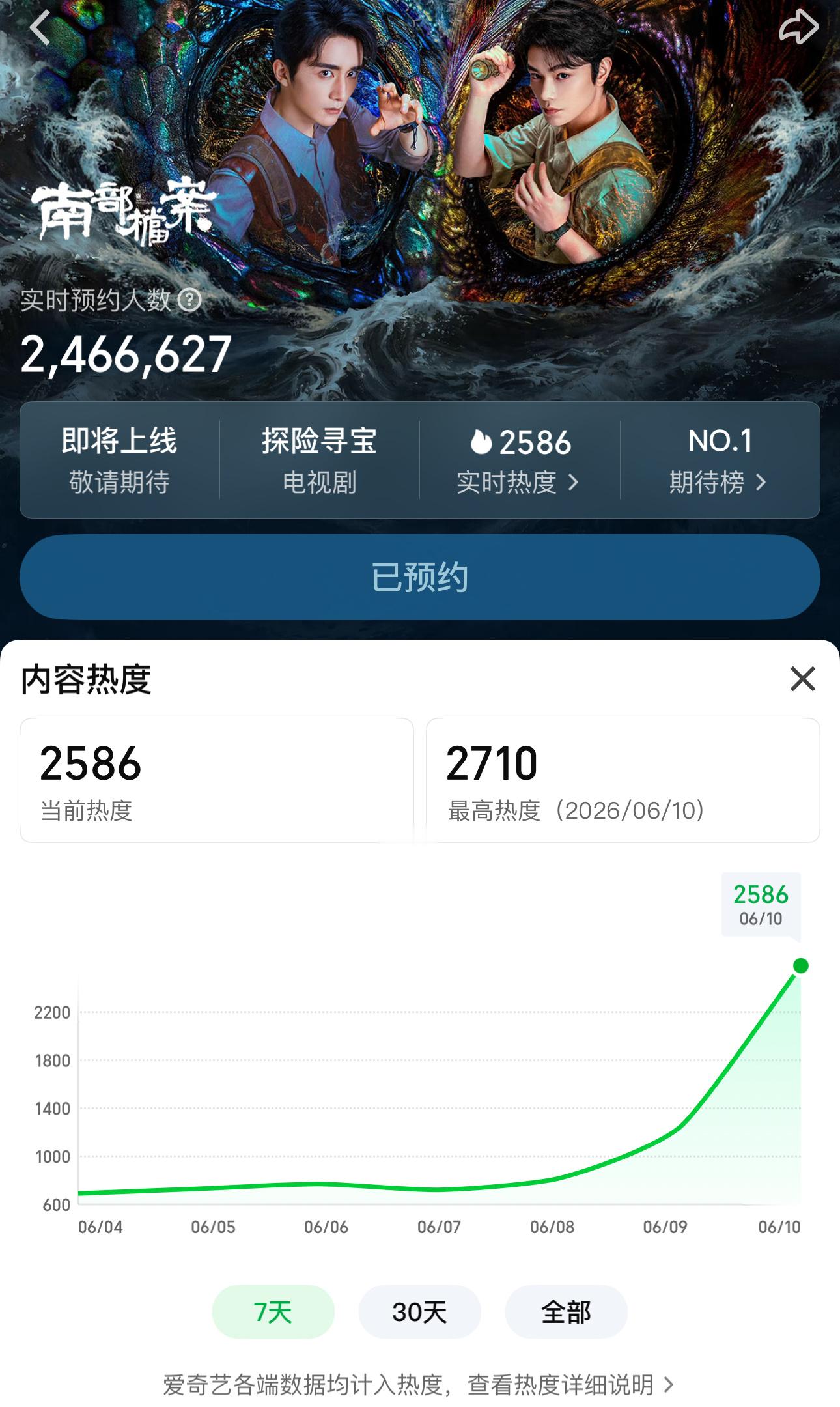 2710？！！！ 