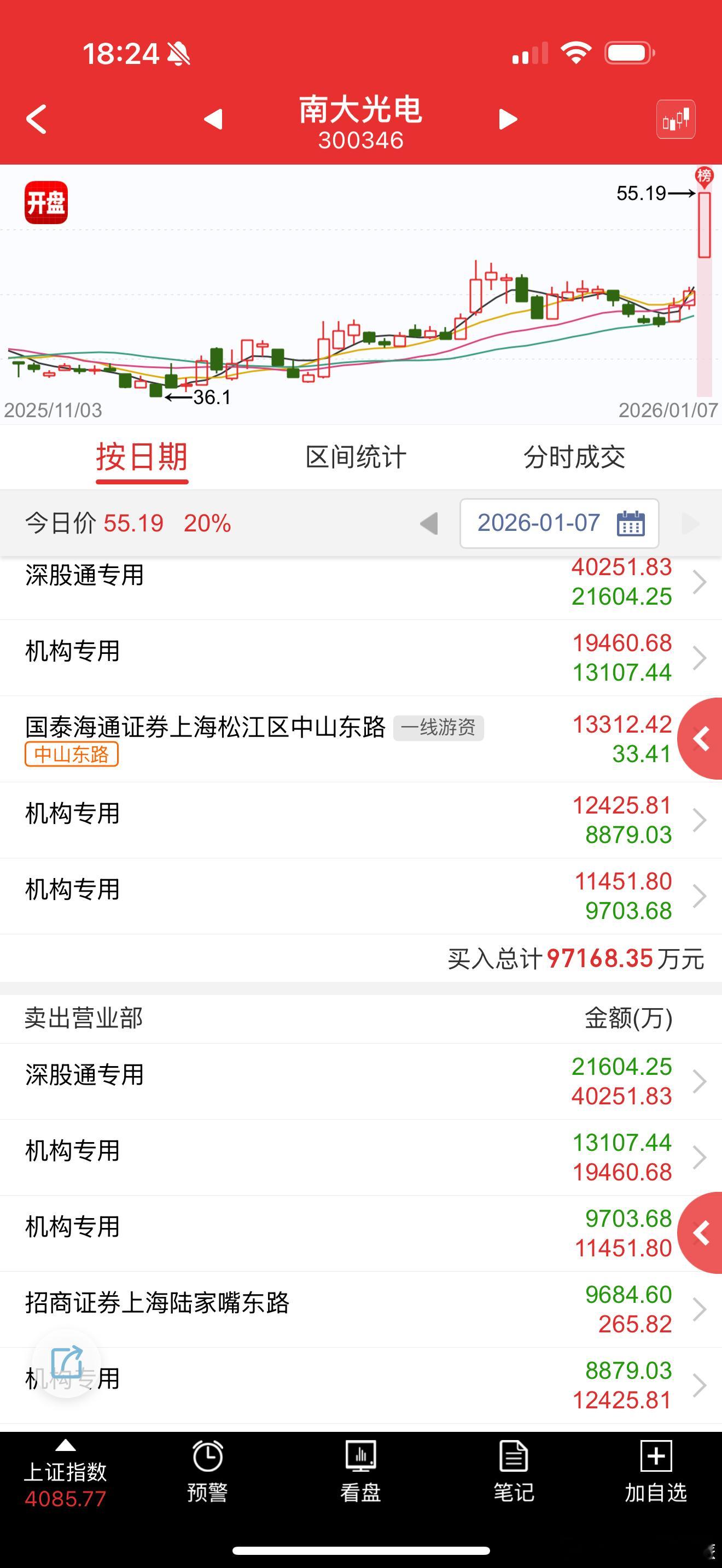 南大光电 sz300346[股票] 设备太强了，这个百亿补涨20cm 