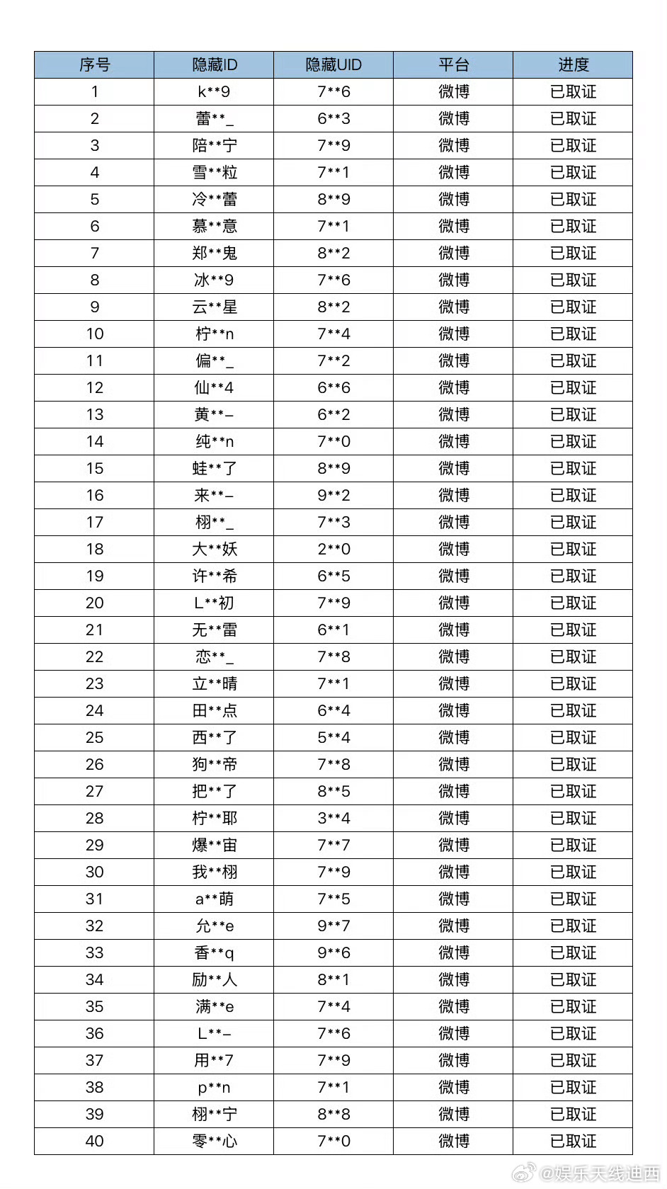 梓渝维权取证公示追星之前先做人，都是田栩宁粉丝啊，这次有人告诉你们了吗？恶意p图