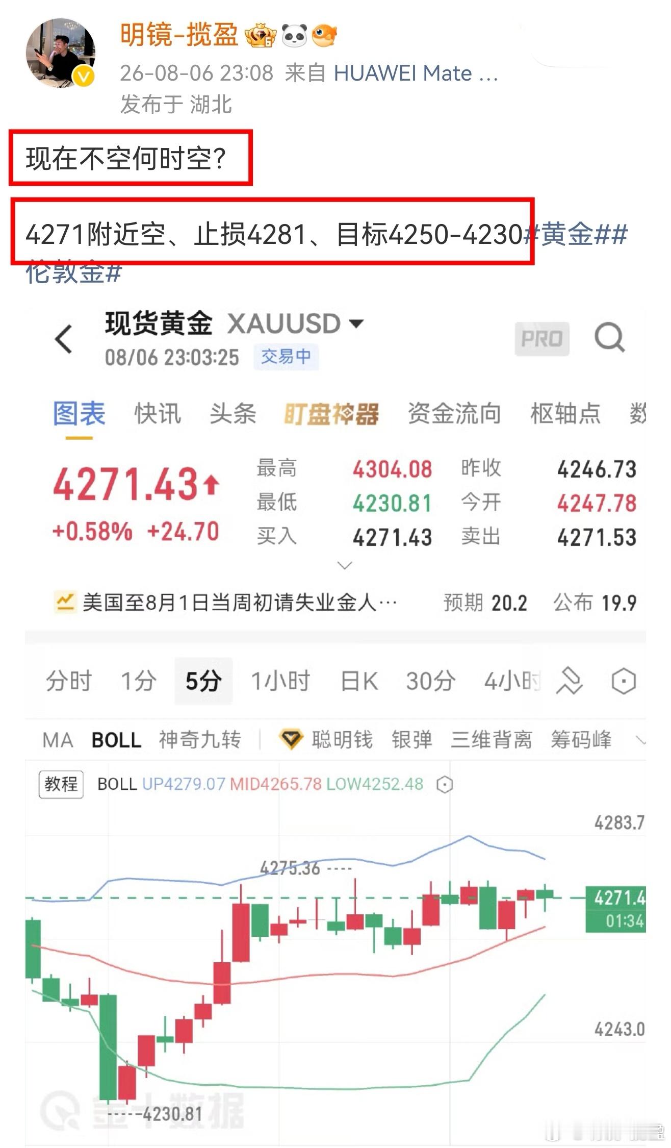 4271布局空单、第一目标4250已经兑现，顺势第二目标4230再次兑现、40空