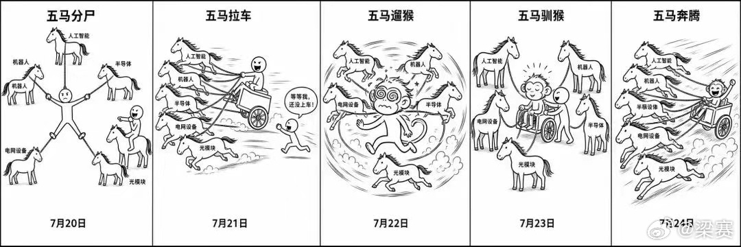 明天的画面都有了？ 