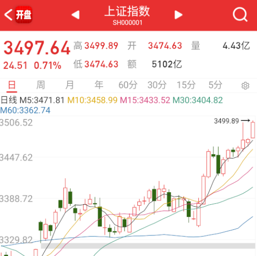 这个指数真是激烈。。。[笑cry] ​​​