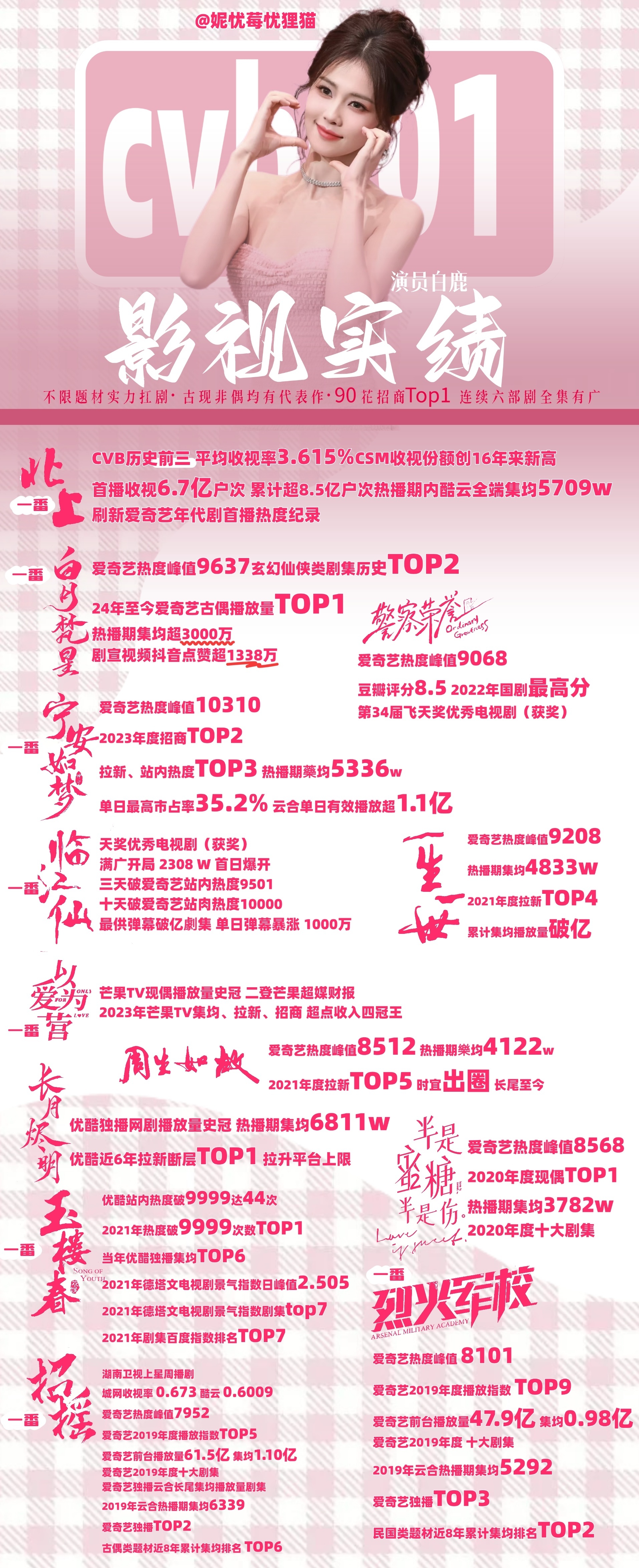 白鹿和卢昱晓实绩图极致反差谁是单抗剧王？ 