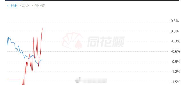 今日暂时账面红盘，还是很舒服的#A股[超话]# ​​​