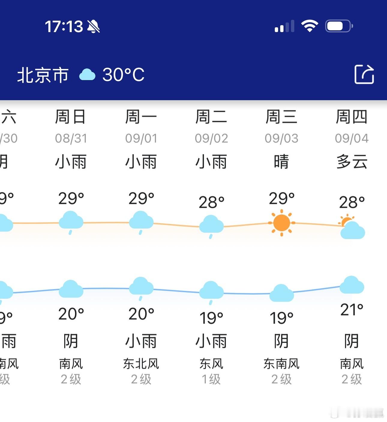 北京未来十几天都是阴雨天，然而到了9.3号，晴了！真是天公作美啊。以前太年轻，阅