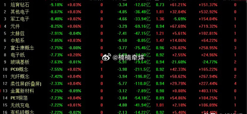 银行股护盘拉升，A股市场全线下跌，沪指低开低走下跌82点中药，银行，禽流感，青蒿
