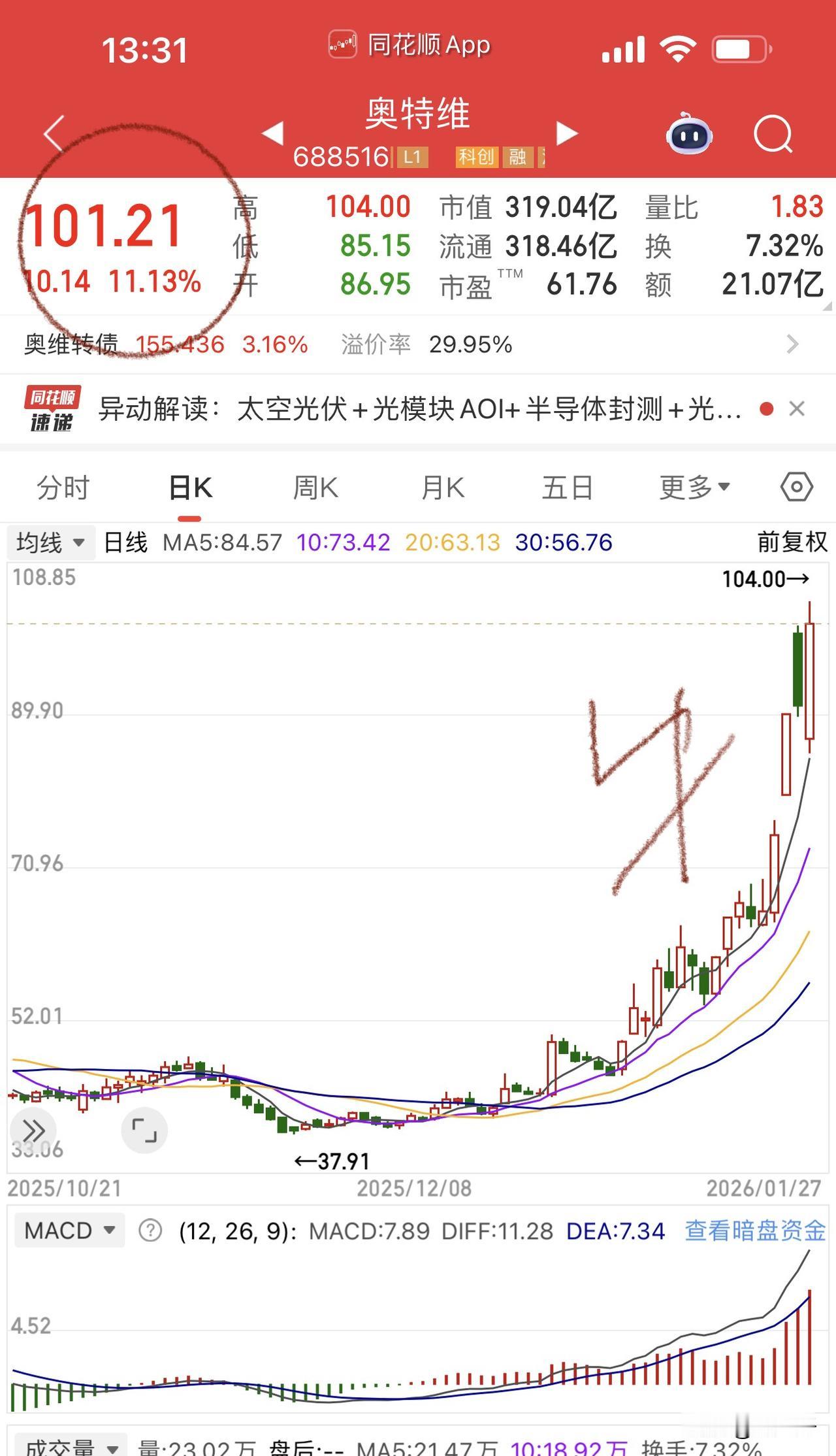 太空光伏止跌企稳，
奥特维大阳线反包，
带动钧达股份撬开跌停板！
整个电池板块止