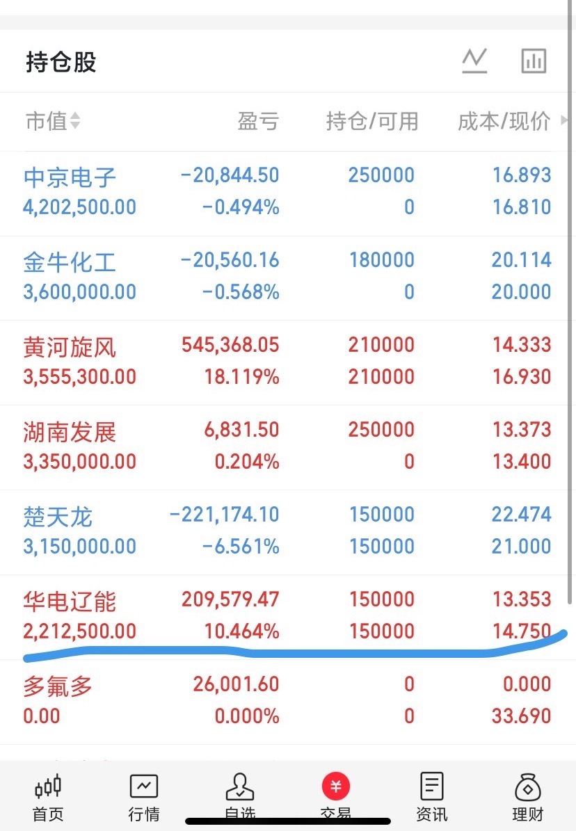 炸场！今天的华电实属不易！我前两天就一直在锁住，今天终于开启猛功模式了！明天会不
