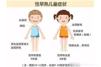 女孩早熟，骨龄偏大2岁，比遗传身高少长8cm，要怎么追高？

晴晴（化名）今年8