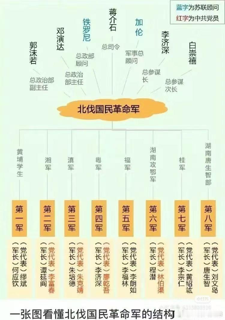 当时的北伐奠定了共和制的基础，没想到郭沫若还当了政治部主任！