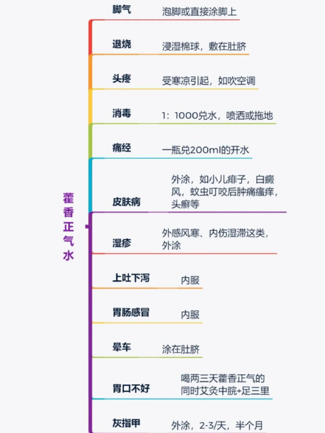 藿香正气太好用了：好适合夏天，泡脚去湿