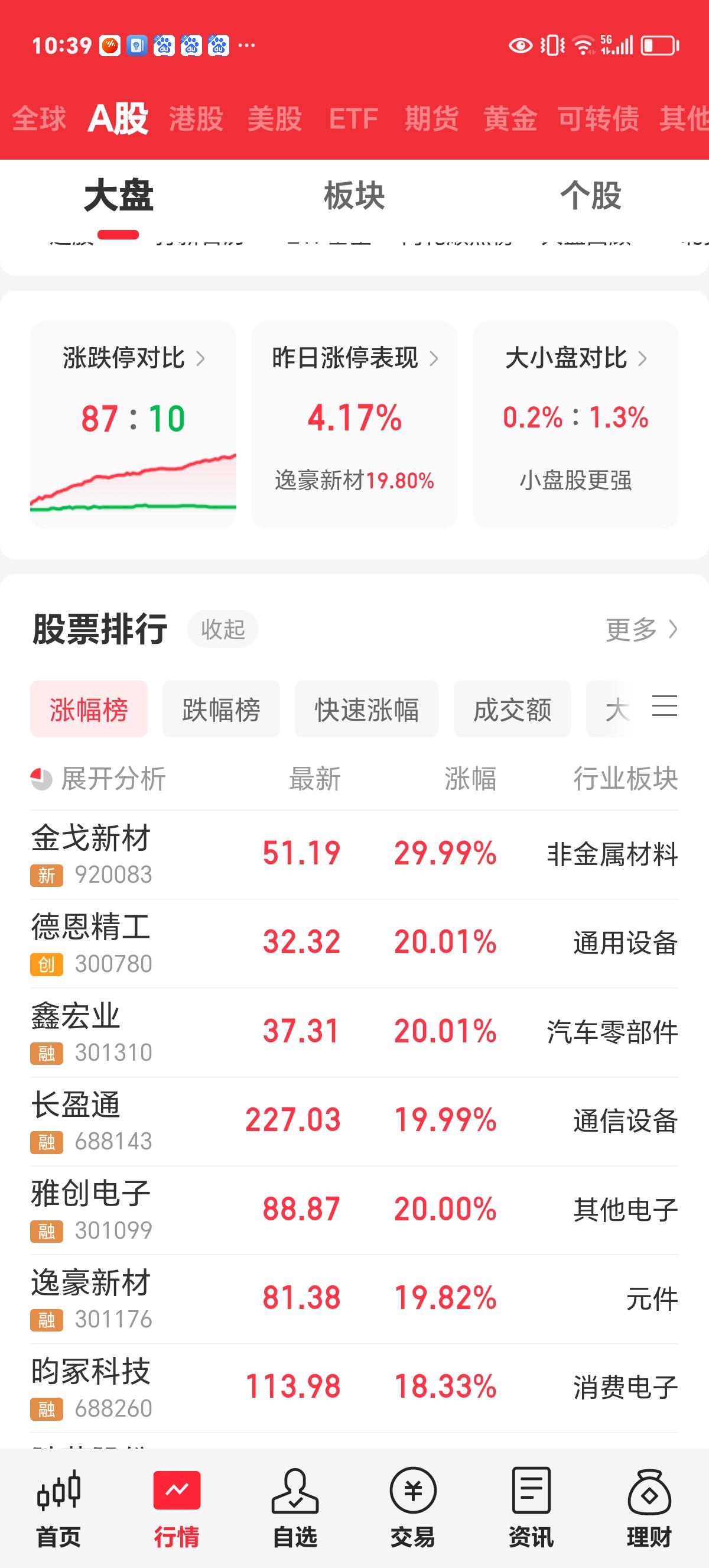 周二实时评论：强势震荡，短线向上还有一攻。

昨天涨得过猛，今天开盘后的调整在预