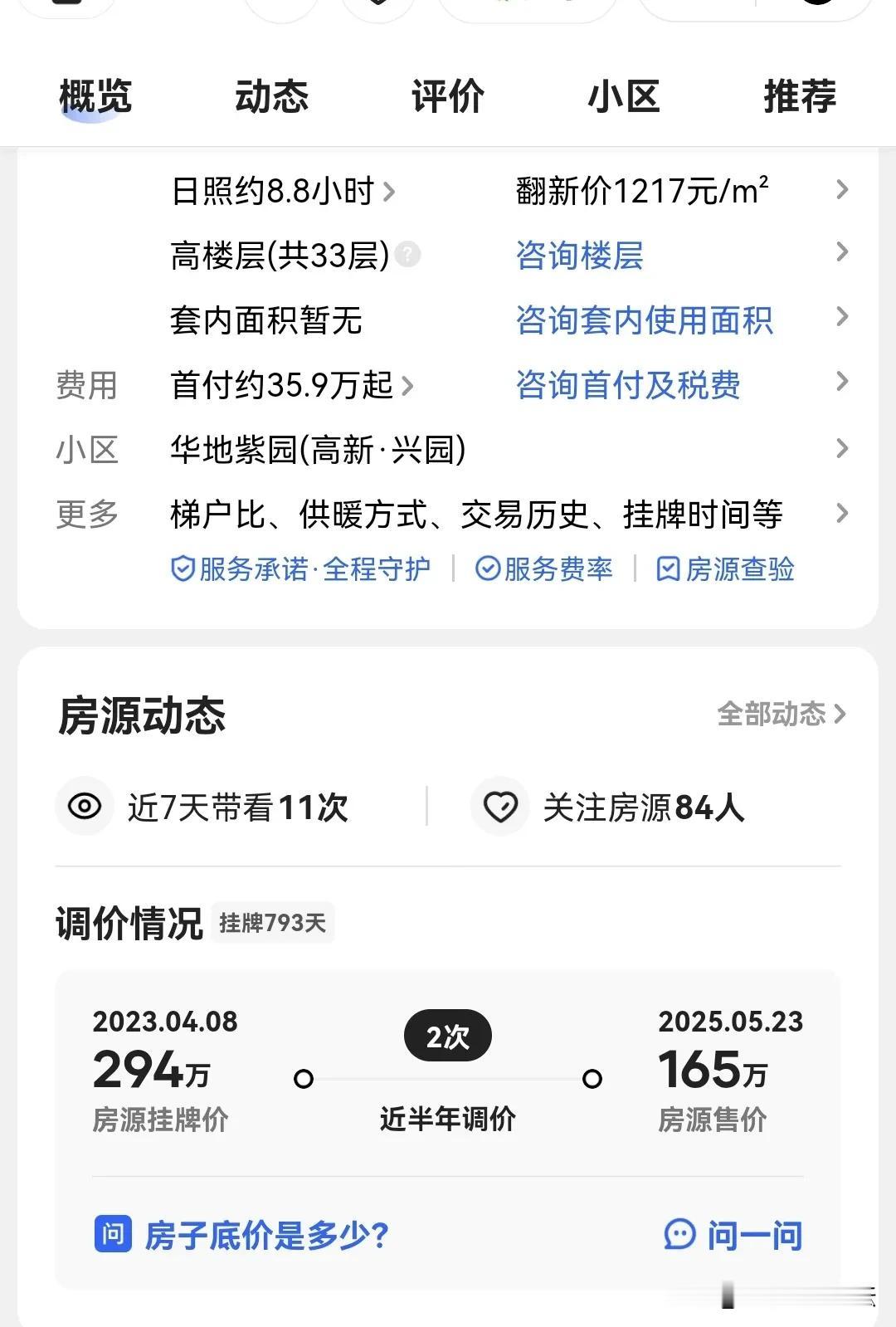 一套房子挂了近八百天还没卖掉，这是真不动产。
关键是价格从原先的差不多300万降