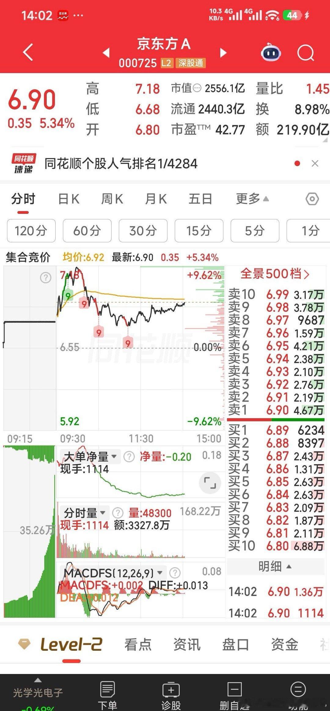 港股芯片股再爆发【焦作万方涨停了】现就看京东方A和中京电子是否按剧本行事。 