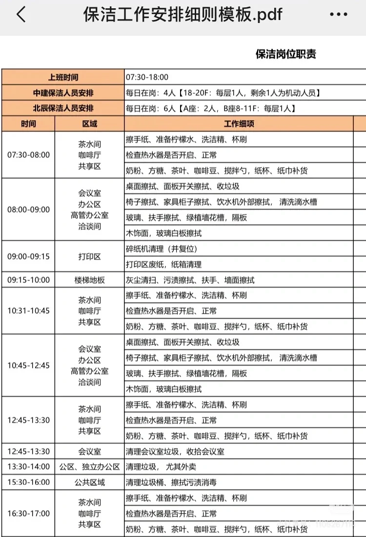 公司保洁工作安排细则模板与管理规定
